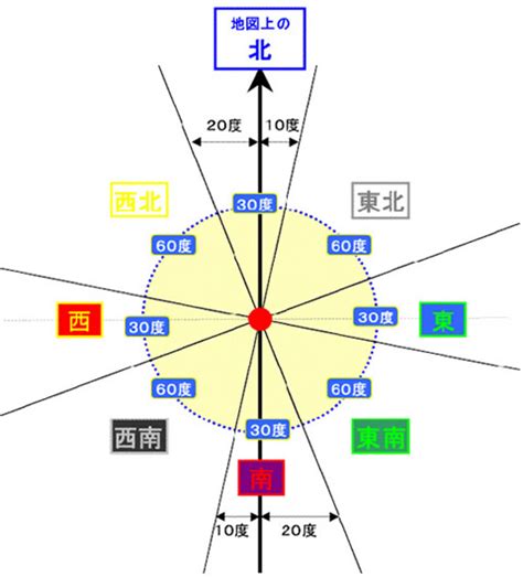 吉方位 南 効果|南には別れの意味が含まれている？九星ごとの組み合。